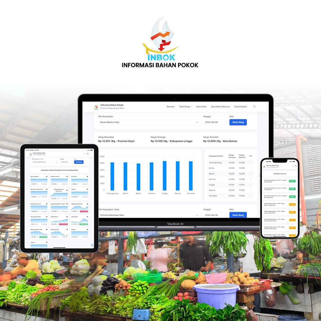 Inbok Kepri - Disperindag Provinsi Kepulauan Riau